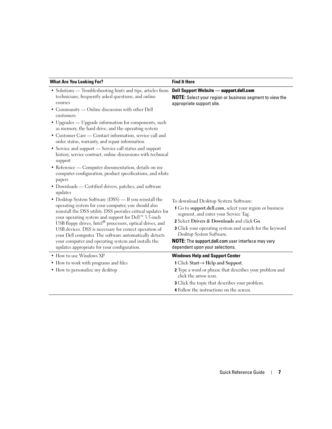Dell JK523 manual What Are You Looking For? Find It Here, Dell Support Website support.dell.com, Desktop System Software 