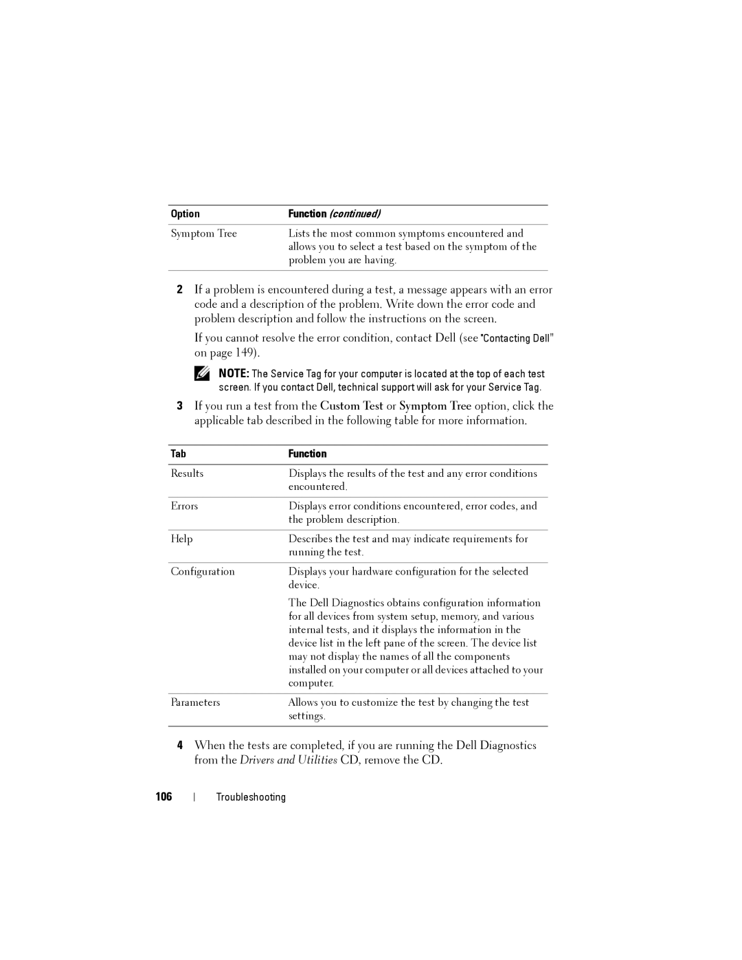 Dell JU373 manual 106, Option, Tab Function 