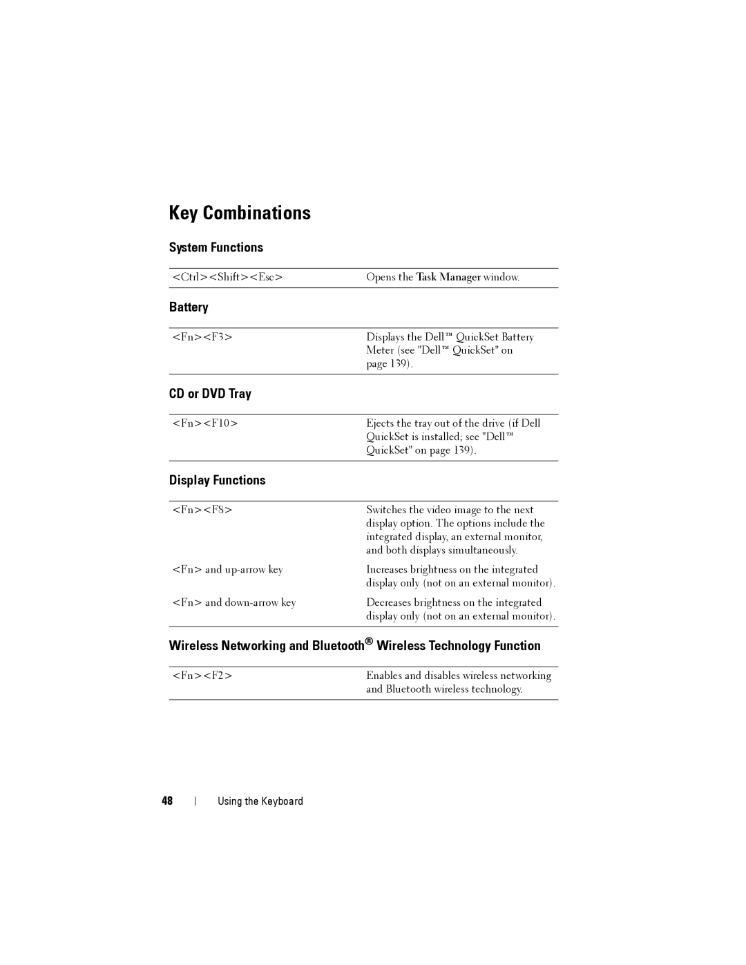 Dell JU373 manual Key Combinations, System Functions, Battery, CD or DVD Tray, Display Functions 