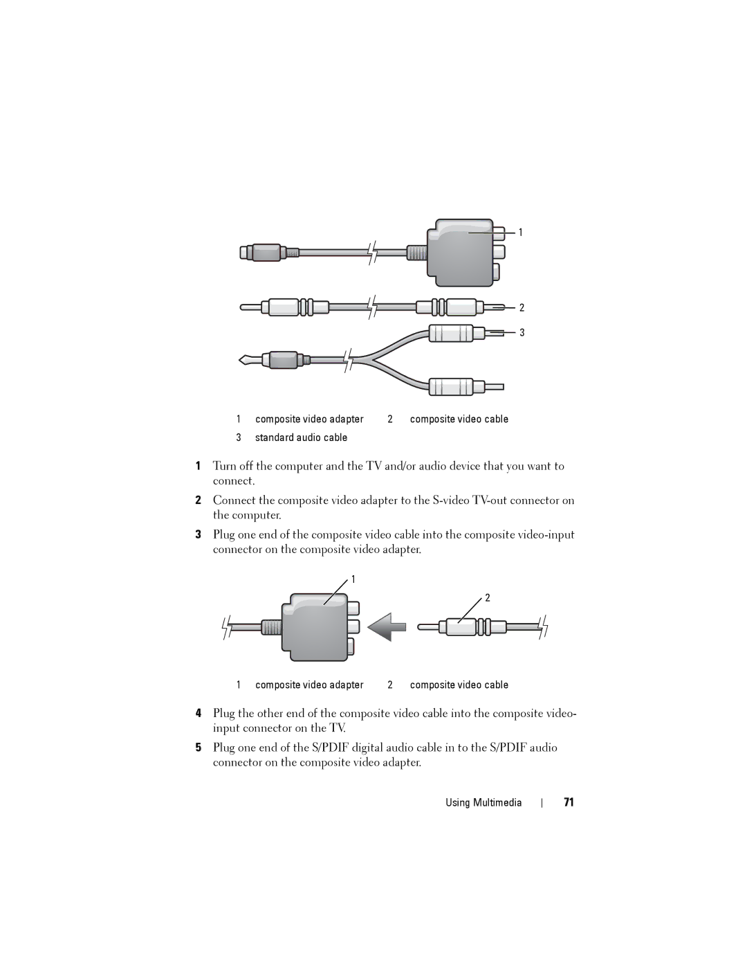 Dell JU373 manual Composite video adapter 