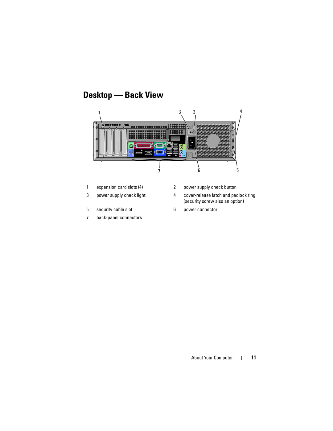 Dell K080D manual Desktop Back View, Security screw also an option 