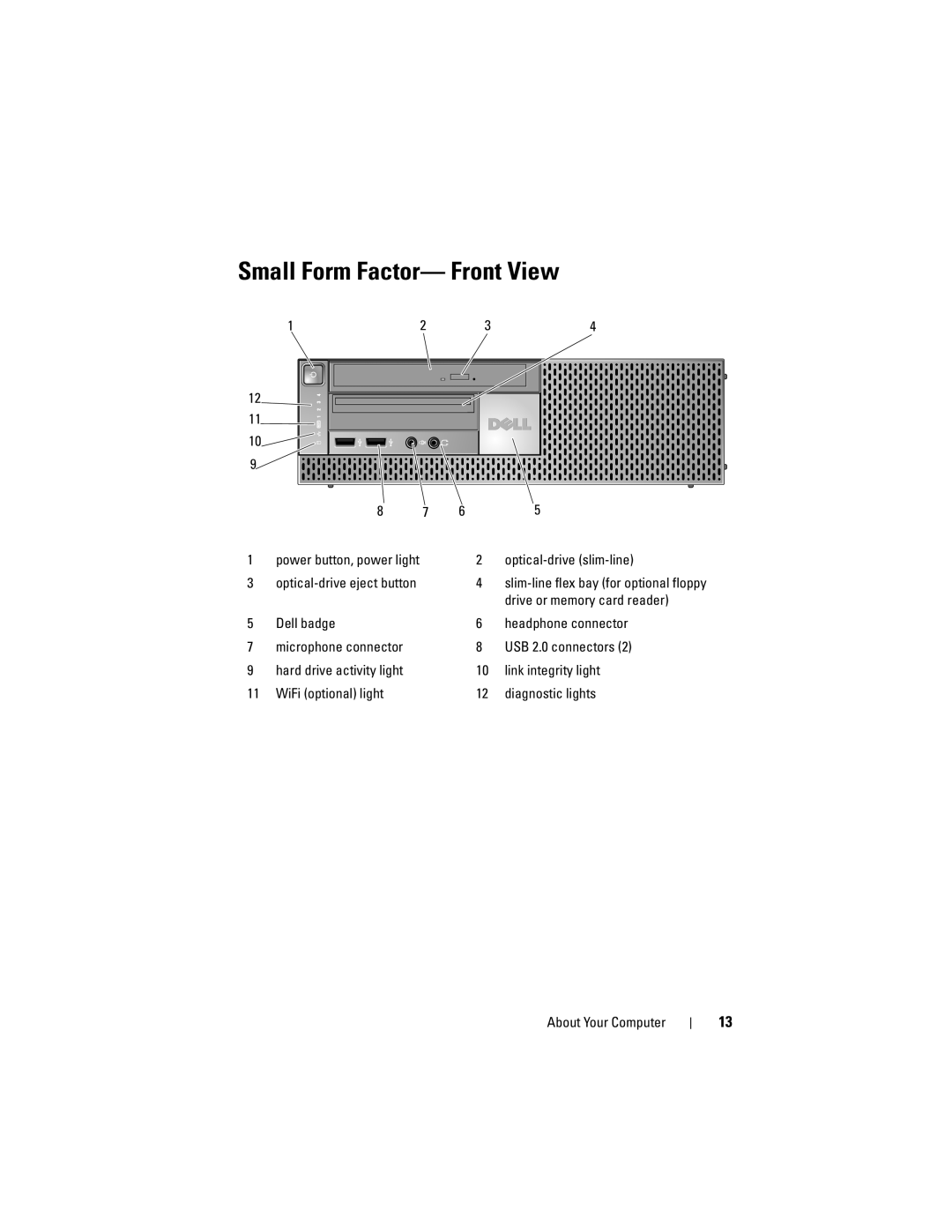 Dell K080D manual Small Form Factor- Front View, Optical-drive slim-line, Drive or memory card reader 