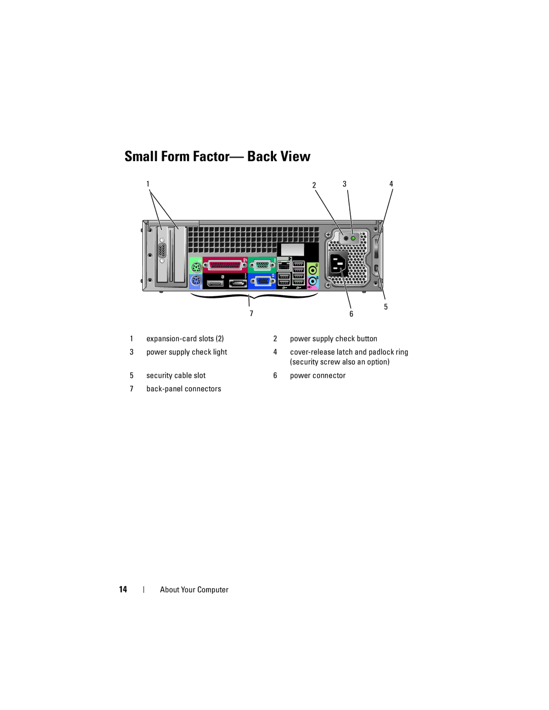 Dell K080D manual Small Form Factor- Back View, Security screw also an option 