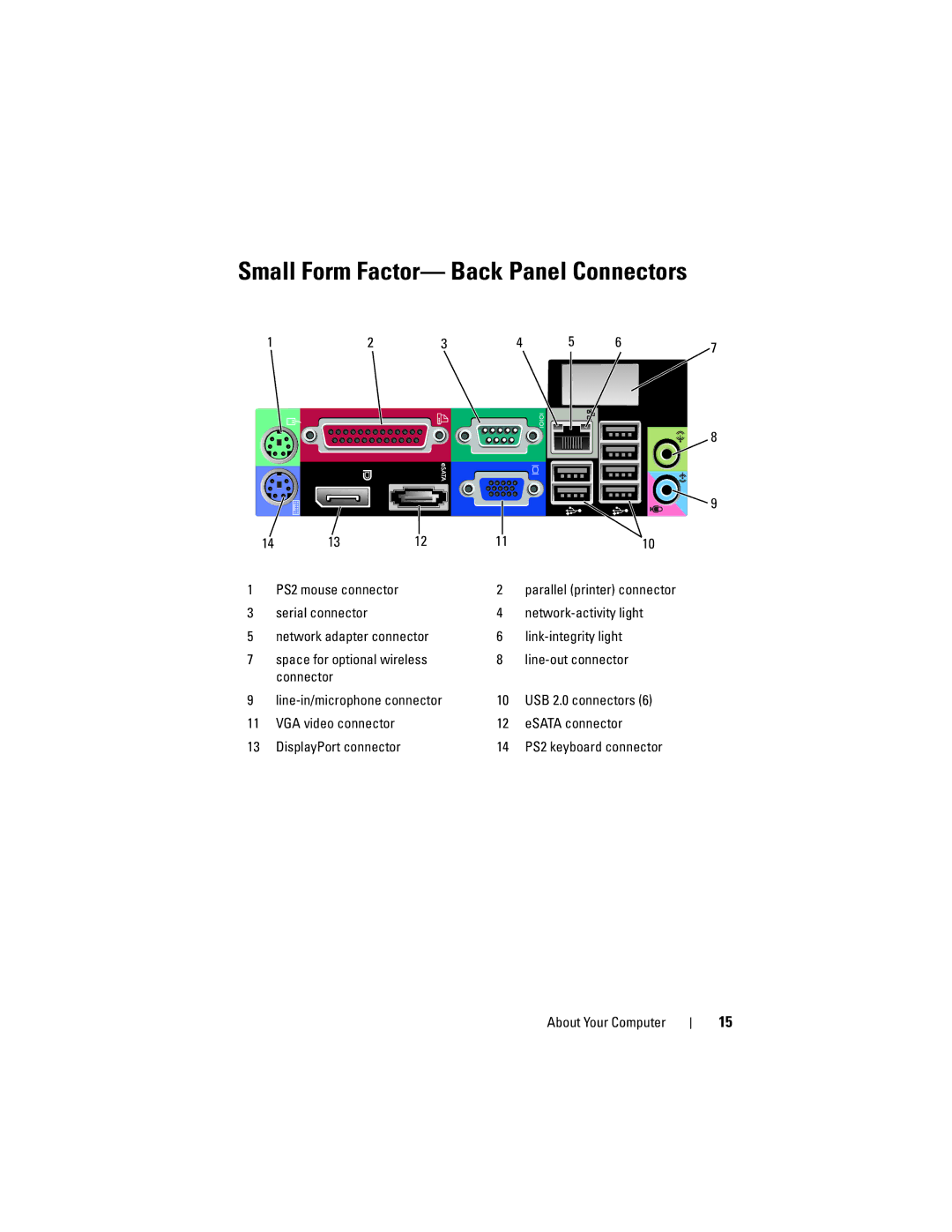 Dell K080D manual Small Form Factor- Back Panel Connectors 