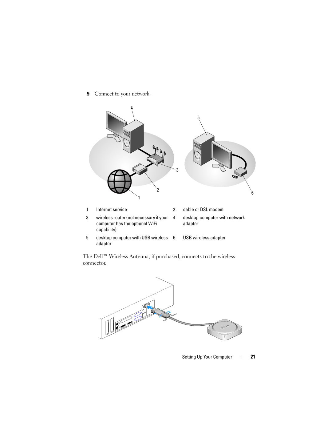 Dell K080D manual Internet service Cable or DSL modem, Desktop computer with network, USB wireless adapter 