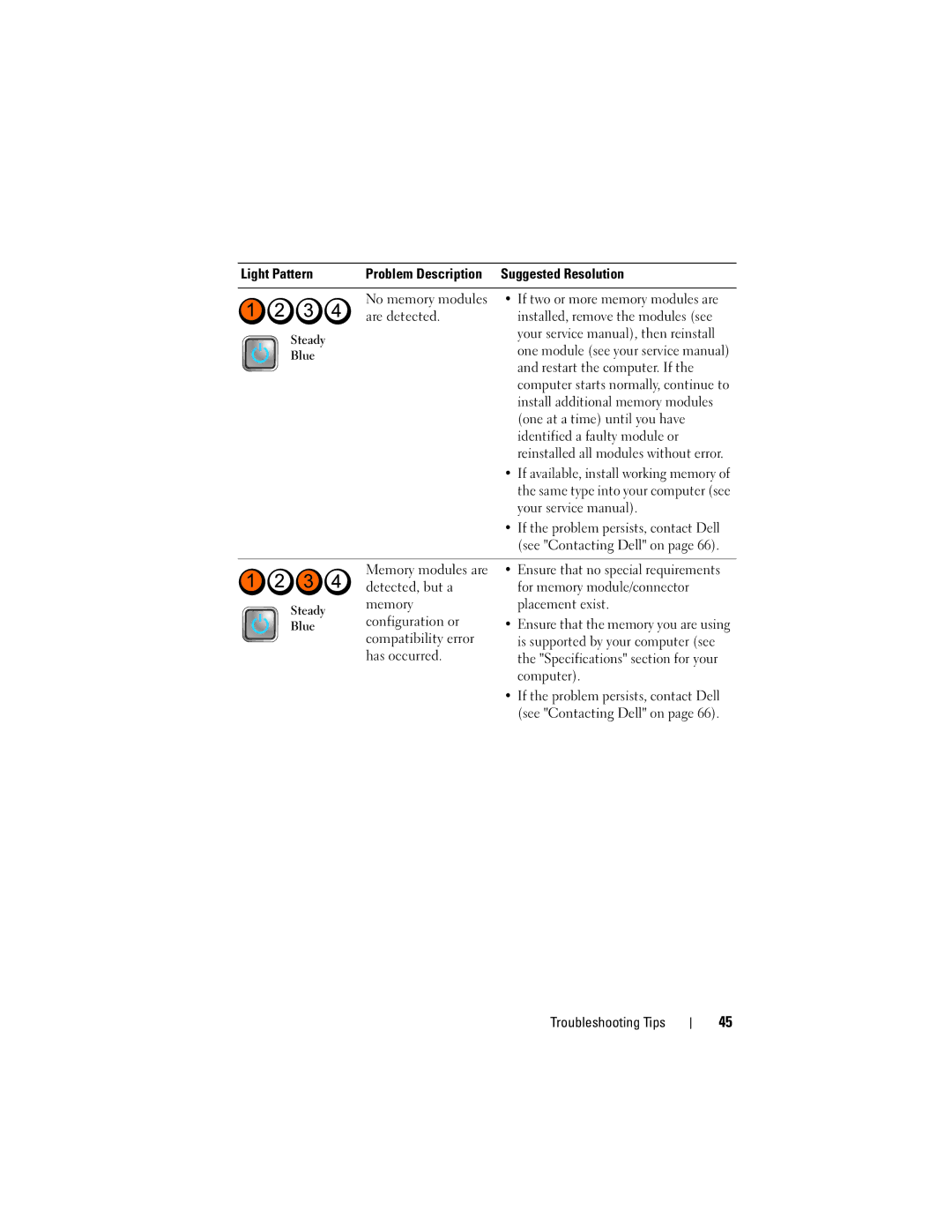 Dell K080D manual Are detected, Memory modules are, Detected, but a For memory module/connector, Compatibility error 