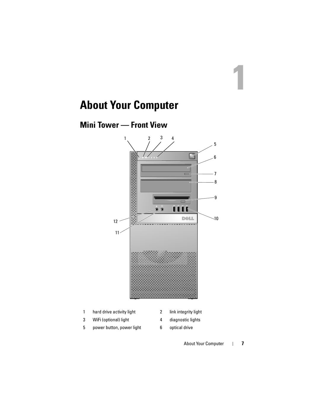 Dell K080D manual About Your Computer, Mini Tower Front View, 12 3 Hard drive activity light, WiFi optional light 