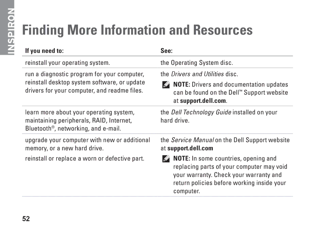 Dell K621P, 1011 setup guide Finding More Information and Resources, If you need to See, At support.dell.com 