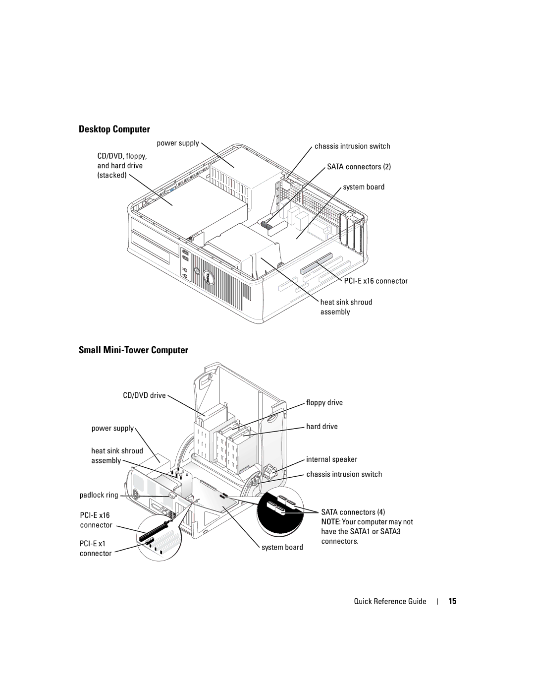 Dell K7821 manual Desktop Computer, Sata connectors Quick Reference Guide 