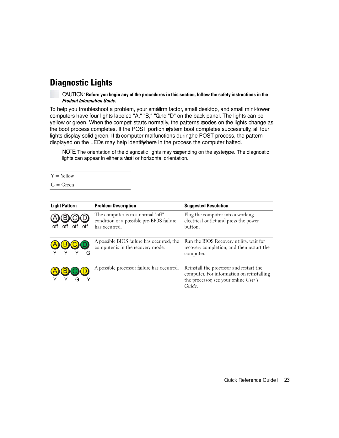 Dell K7821 manual Diagnostic Lights, Light Pattern Problem Description Suggested Resolution, Off off off off 