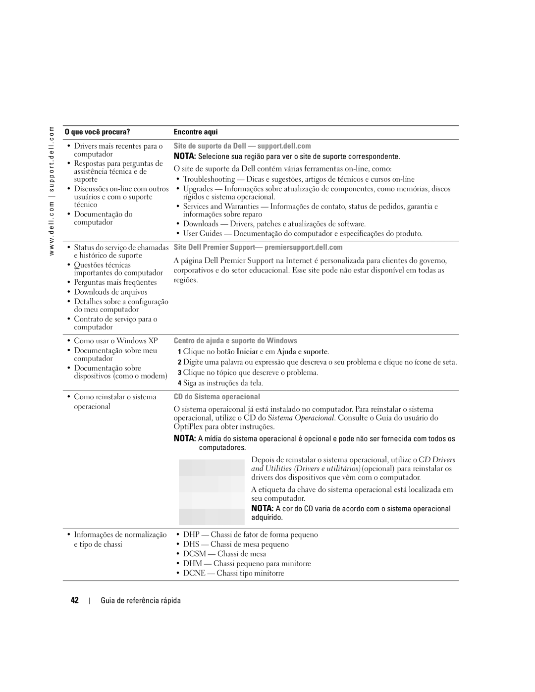 Dell K7821 manual Assistência técnica e de, Suporte, Histórico de suporte, Questões técnicas, Importantes do computador 