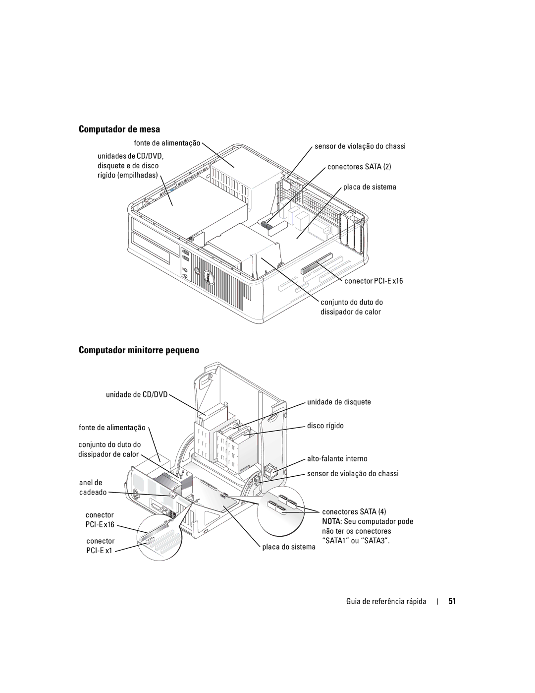 Dell K7821 manual Pci-E, Não ter os conectores 