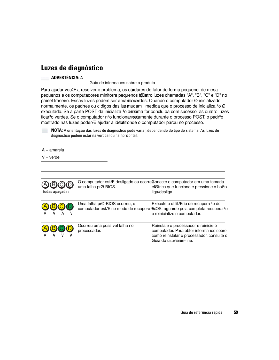 Dell K7821 manual Luzes de diagnóstico, Padrão de luz Descrição do problema Solução sugerida, Todas apagadas 