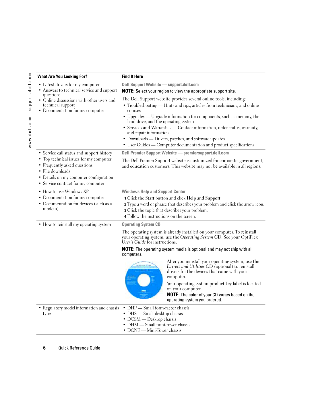 Dell K7821 manual Questions, Top technical issues for my computer, Frequently asked questions, Computers 