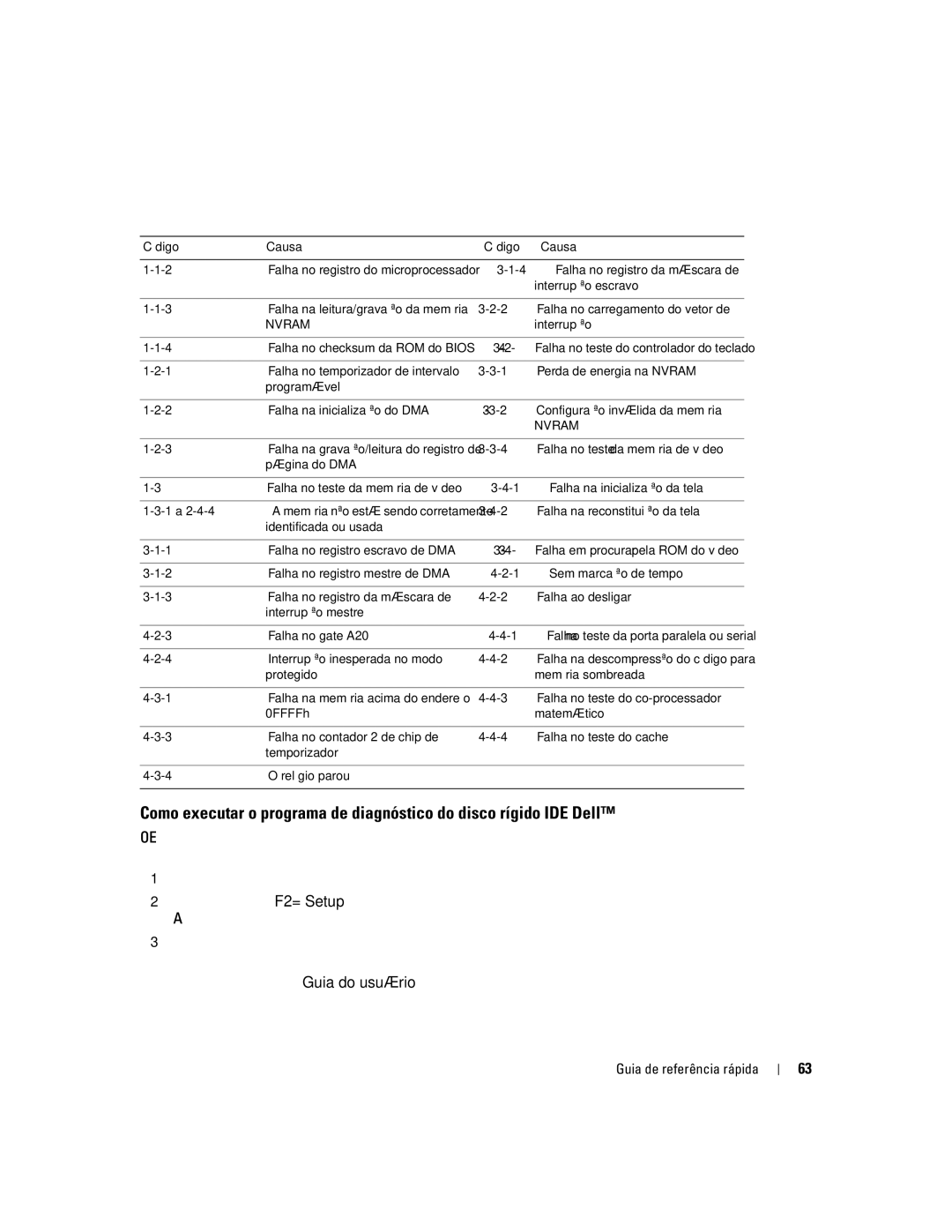 Dell K7821 manual Nvram 