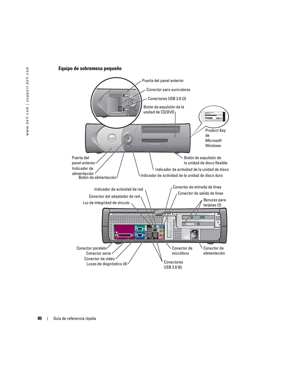 Dell K7821 manual Equipo de sobremesa pequeño, Indicador de actividad de red, Conector serie Micrófono 