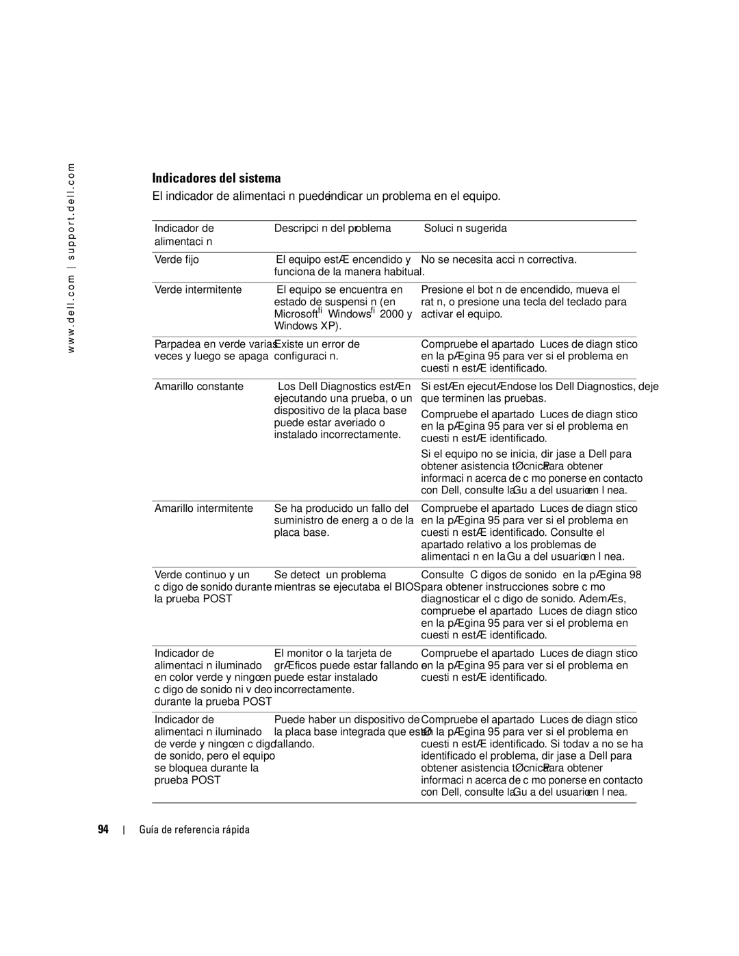 Dell K7821 manual Indicadores del sistema 