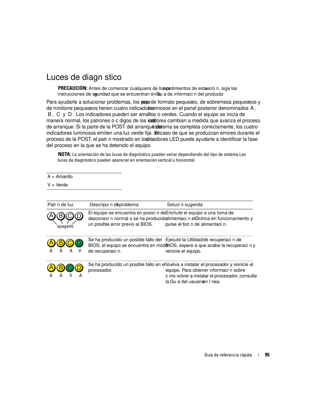 Dell K7821 manual Luces de diagnóstico, Patrón de luz Descripción del problema Solución sugerida, Apagado 