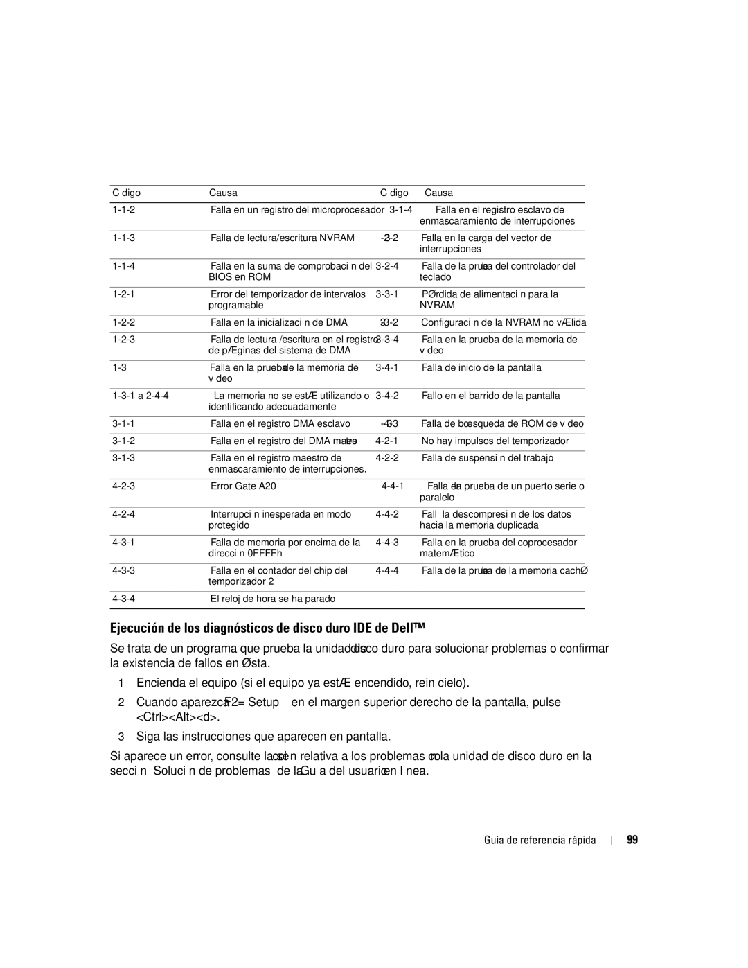 Dell K7821 manual Ejecución de los diagnósticos de disco duro IDE de Dell 