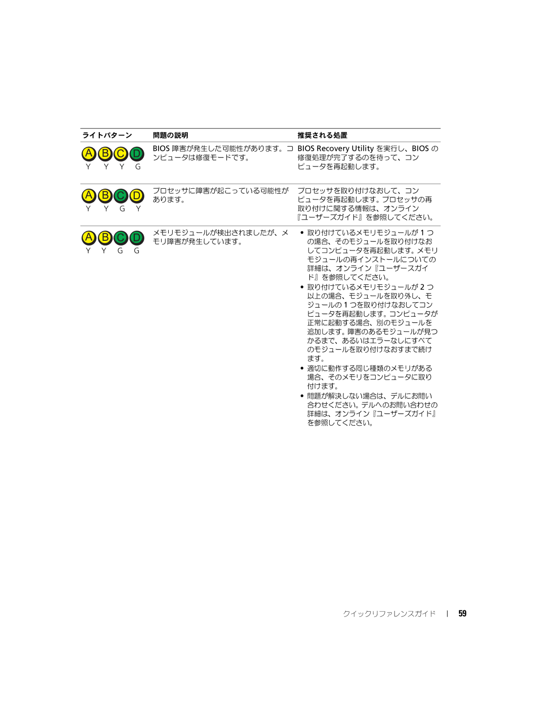 Dell K7822 manual Bios 障害が発生した可能性があります。コ Bios Recovery Utility を実行し、BIOS の 