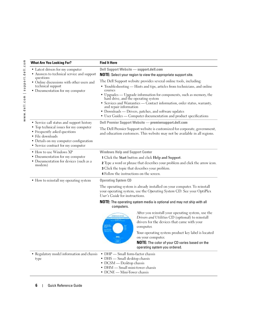 Dell K7822 manual Questions, Top technical issues for my computer, Frequently asked questions, Computers 