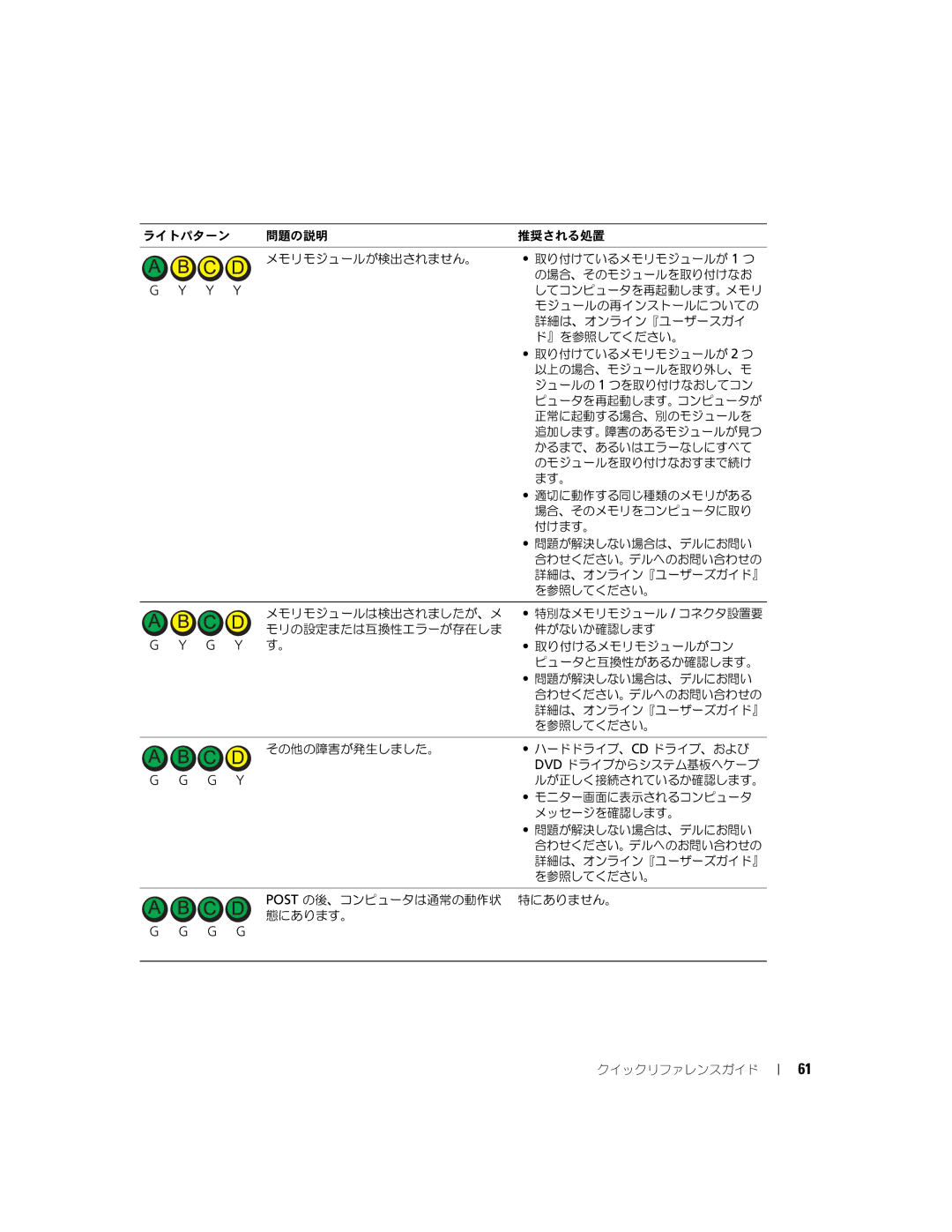 Dell K7822 manual G G 