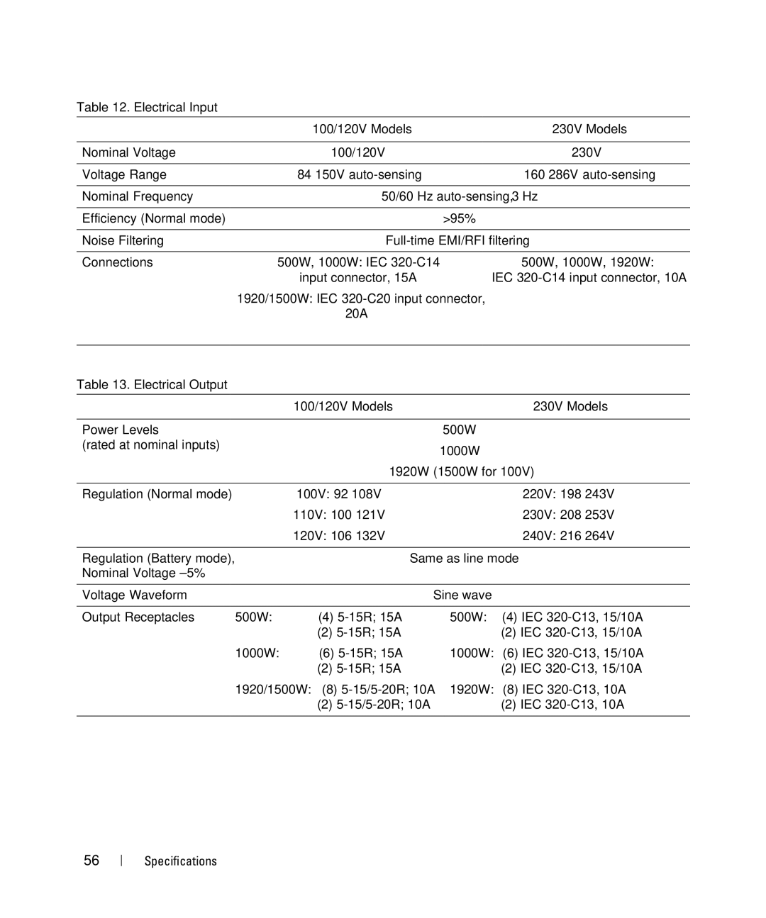 Dell K806N Electrical Input, Nominal Voltage, Voltage Range, Nominal Frequency, Efficiency Normal mode, Noise Filtering 