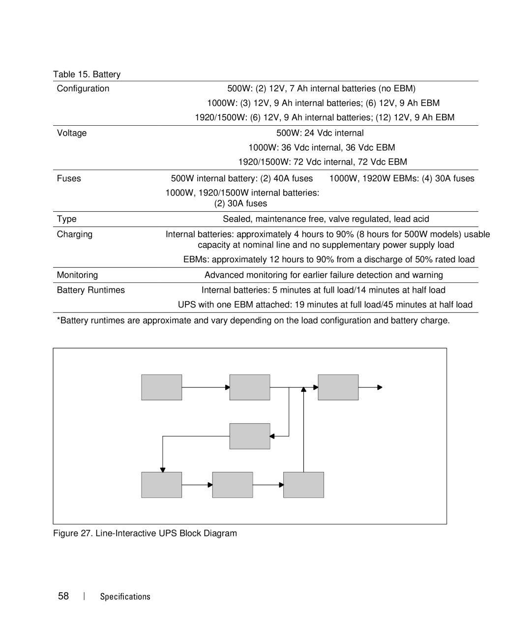 Dell H914N, K789N, K788N, K806N, 500W Battery Configuration, Voltage, Fuses, Type, Charging, Monitoring, Battery Runtimes 