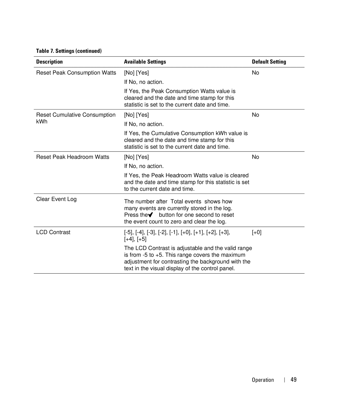 Dell H945N, K802N, K811N, K792N, J735N, 1000W, 2700W, J727N, 1920W, H928N Settings Description Available Settings Default Setting 