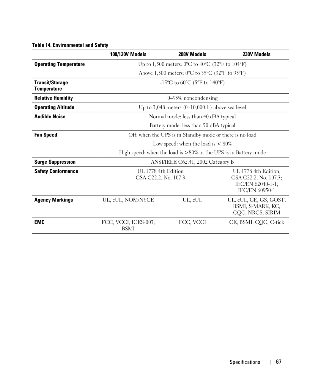 Dell 2300W Environmental and Safety, Operating Temperature, Transit/Storage, Temperature Relative Humidity, Audible Noise 