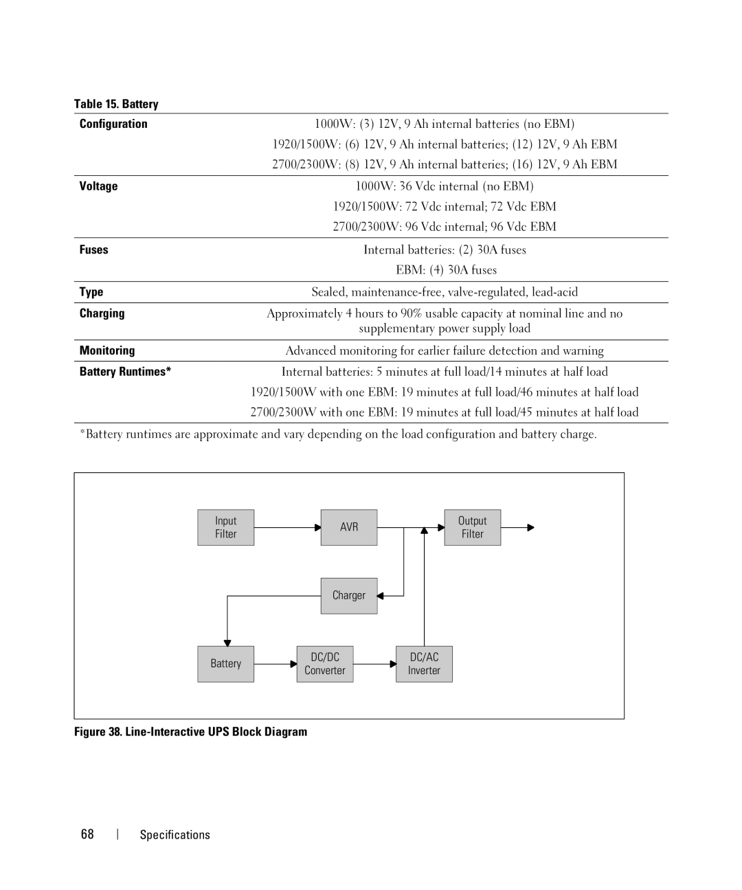 Dell 1500W, K802N, K811N, K792N, J735N Battery Configuration, Voltage, Fuses, Type, Charging, Monitoring, Battery Runtimes 