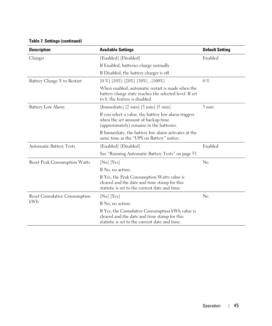 Dell J728N, K803N, H950N, H967N manual Settings Description Available Settings Default Setting 