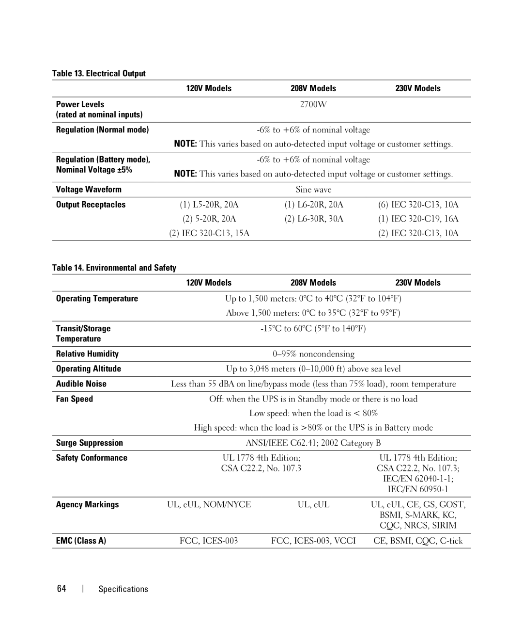 Dell K803N, J728N Electrical Output, Power Levels, Rated at nominal inputs Regulation Normal mode, Regulation Battery mode 