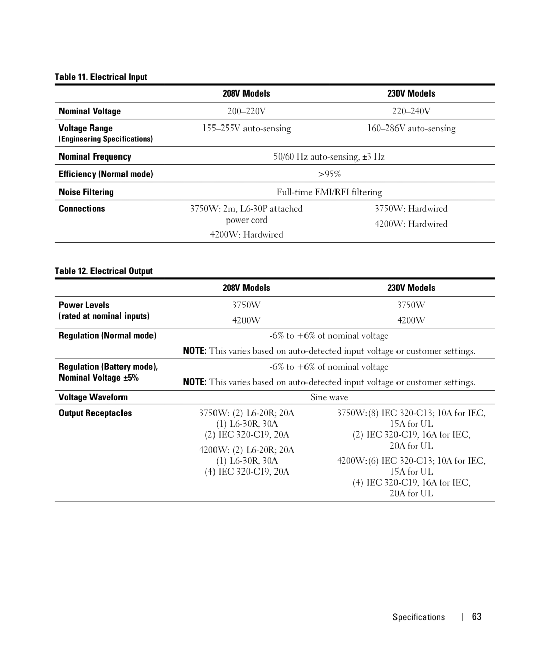 Dell K805N Electrical Input, Nominal Voltage, Voltage Range, Nominal Frequency, Efficiency Normal mode, Noise Filtering 