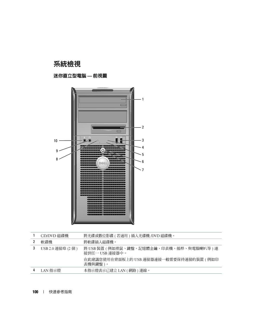 Dell K8504 manual 系統檢視, 迷你直立型電腦 前視圖, 100, Cd/Dvd 磁碟機, Lan 指示燈 