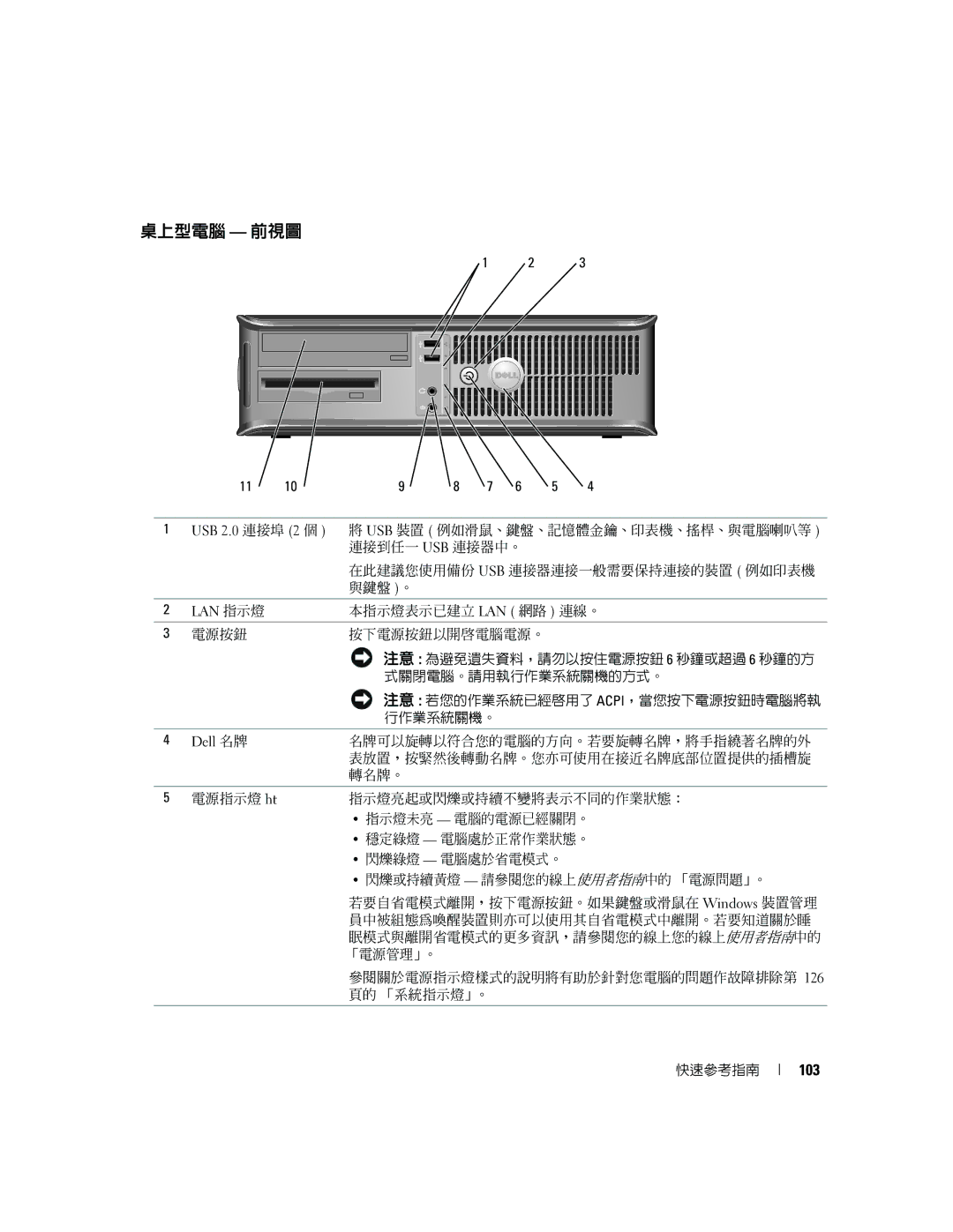 Dell K8504 manual 桌上型電腦 前視圖, 103, Dell 名牌 