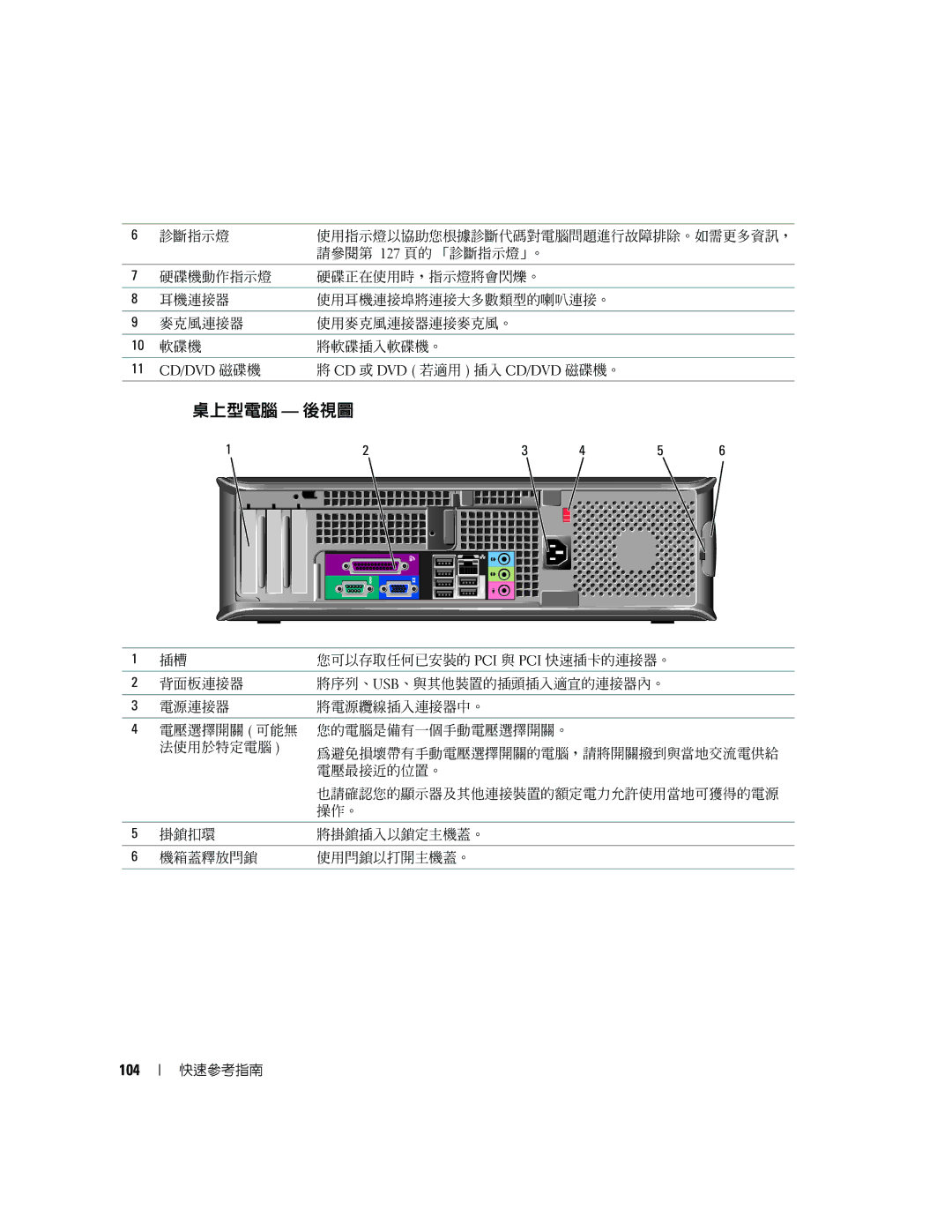 Dell K8504 manual 桌上型電腦 後視圖, 104, Cd/Dvd 磁碟機 Cd 或 Dvd 若適用 插入 Cd/Dvd 磁碟機。 