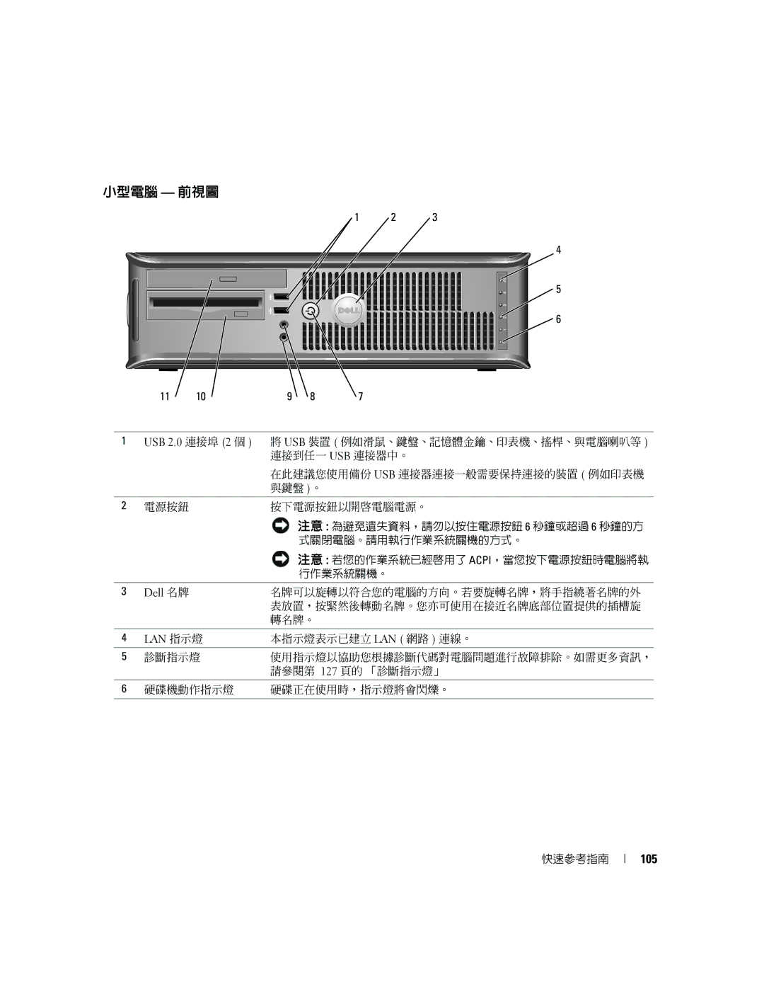 Dell K8504 manual 小型電腦 前視圖, 105 