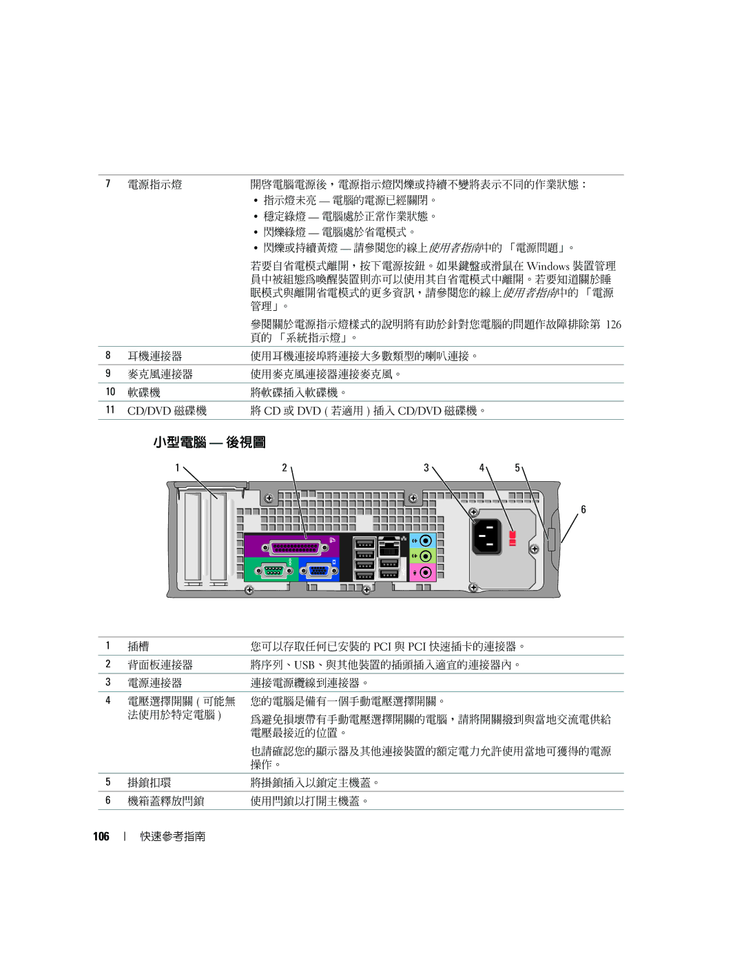 Dell K8504 manual 小型電腦 後視圖, 106 