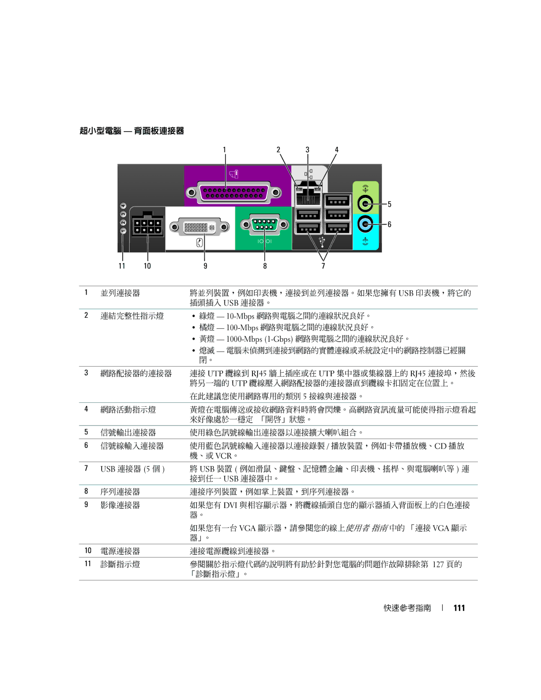 Dell K8504 manual 超小型電腦 背面板連接器, 111, USB 連接器 5 個 