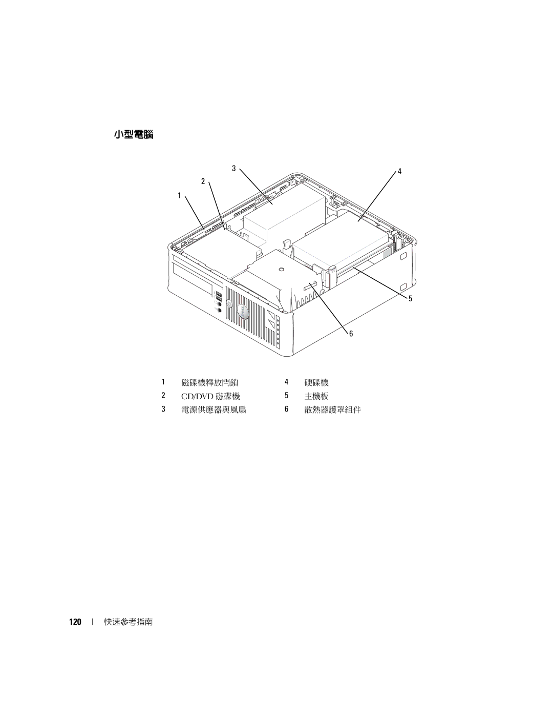 Dell K8504 manual 小型電腦, 120 