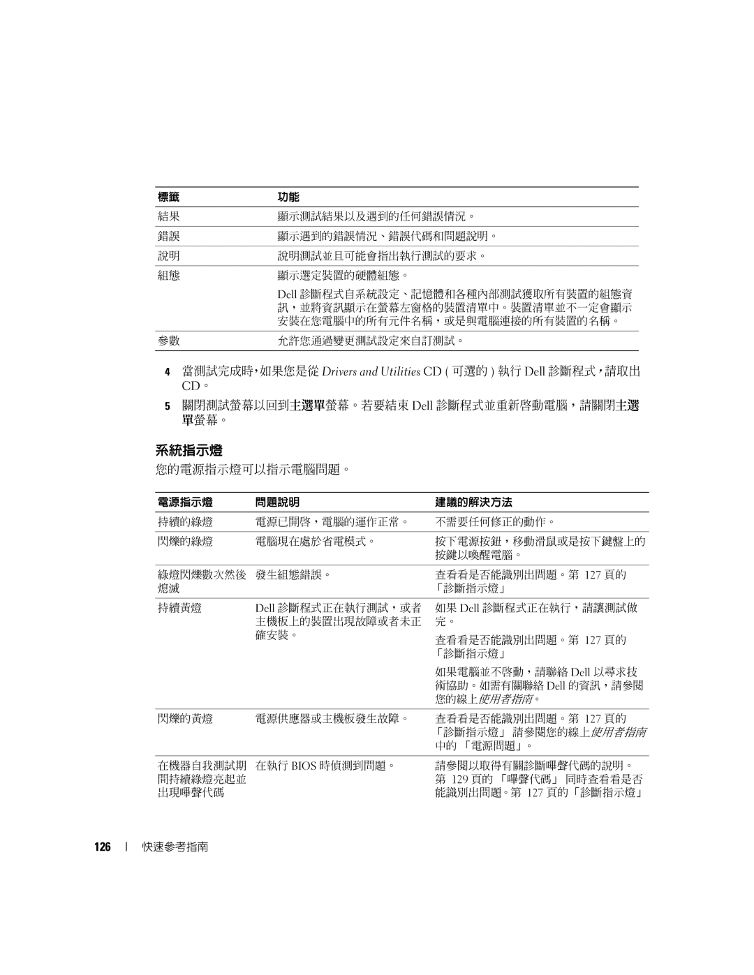 Dell K8504 manual 系統指示燈, 當測試完成時，如果您是從 Drivers and Utilities CD 可選的 執行 Dell 診斷程式，請取出, 您的電源指示燈可以指示電腦問題。, 126 