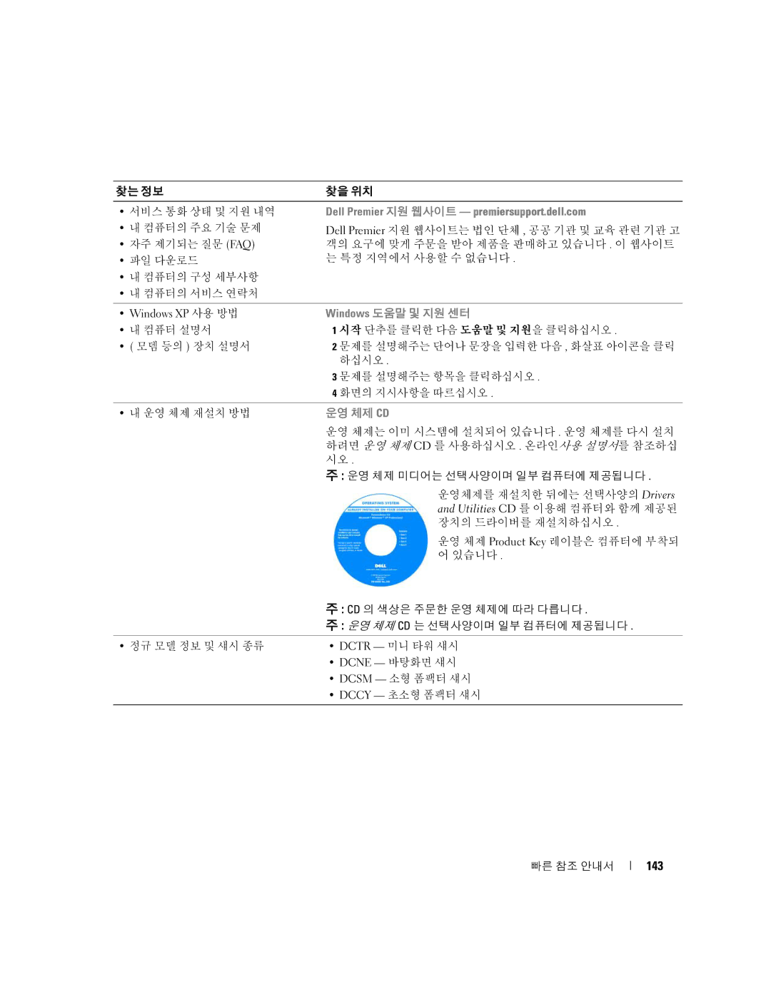 Dell K8504 manual 143, Windows XP 사용 방법, Dctr 미니 타워 섀시, Dcne 바탕화면 섀시, Dcsm 소형 폼팩터 섀시 