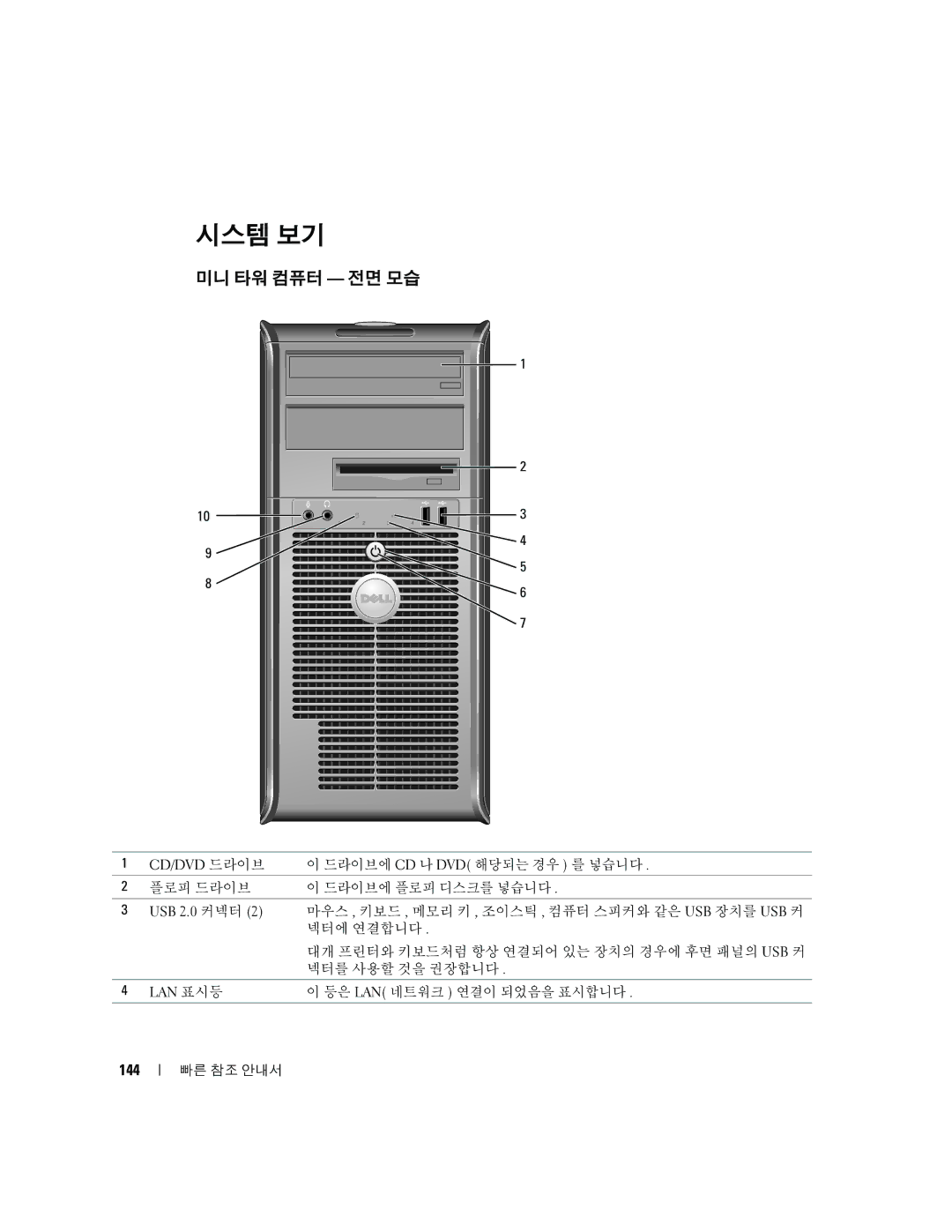 Dell K8504 manual 시스템 보기, 미니 타워 컴퓨터 전면 모습, 144, Cd/Dvd 드라이브, Lan 표시등 