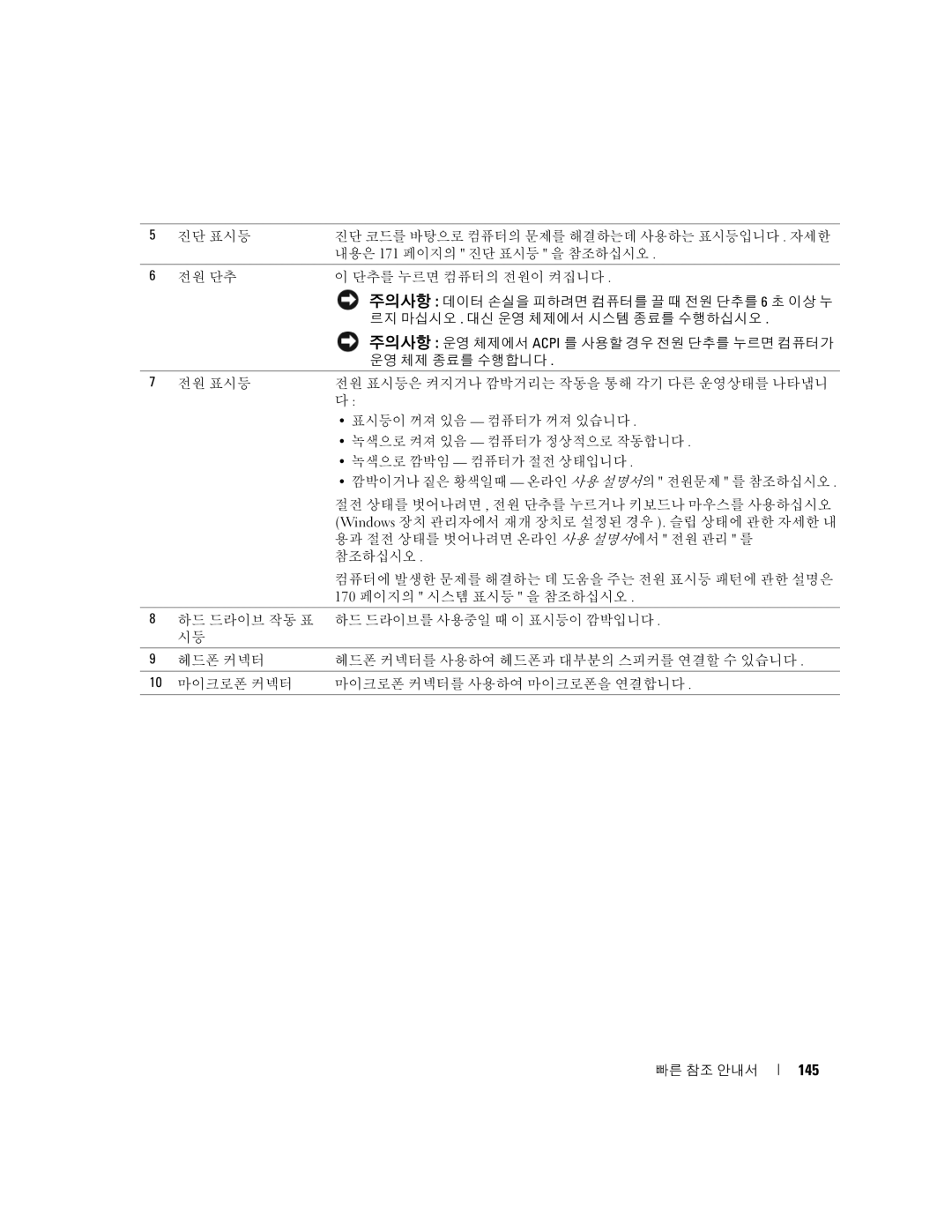 Dell K8504 manual 145 