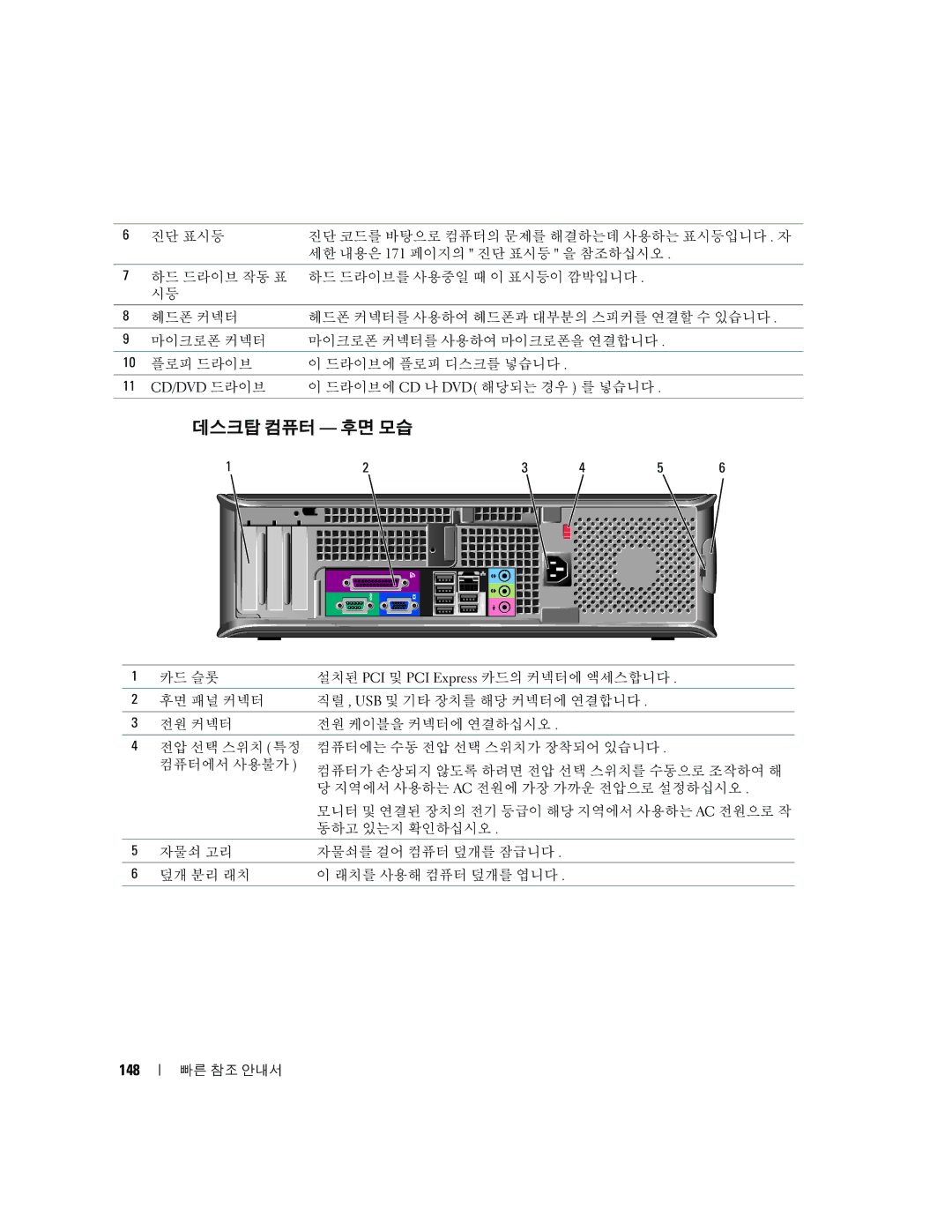 Dell K8504 manual 데스크탑 컴퓨터 후면 모습, 148 