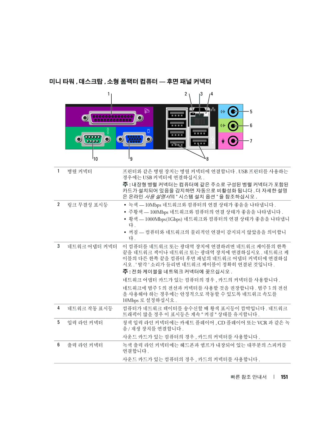 Dell K8504 manual 미니 타워 , 데스크탑 , 소형 폼팩터 컴퓨터 후면 패널 커넥터, 151 