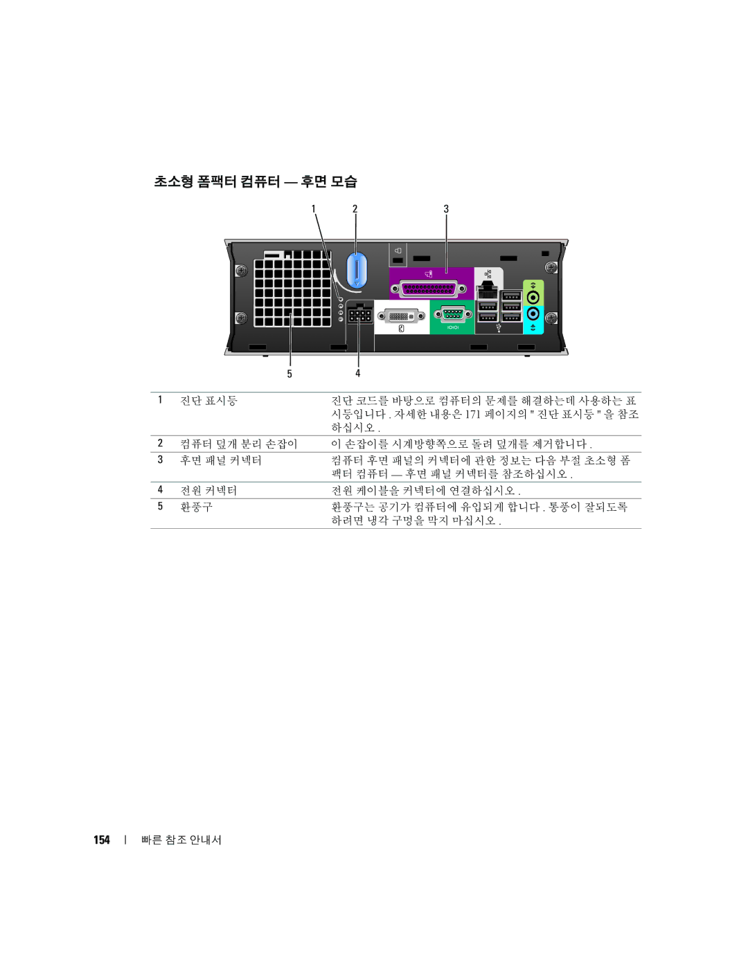 Dell K8504 manual 초소형 폼팩터 컴퓨터 후면 모습, 154 