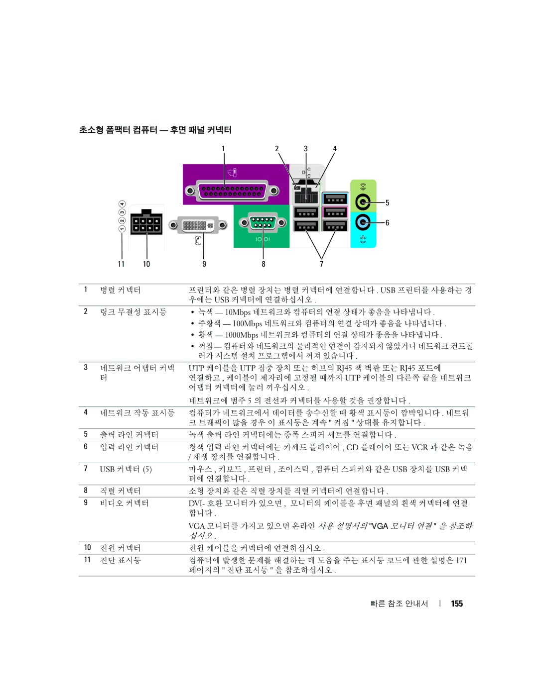 Dell K8504 manual 초소형 폼팩터 컴퓨터 후면 패널 커넥터, 155 