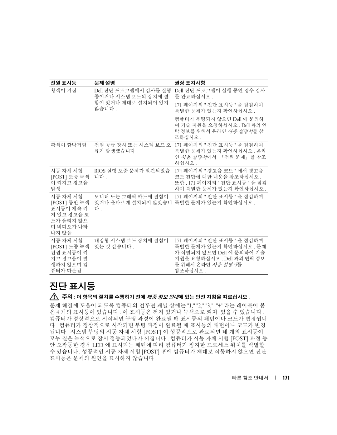 Dell K8504 manual 진단 표시등, 171, Post 도중 녹색, Post 동안 녹색 